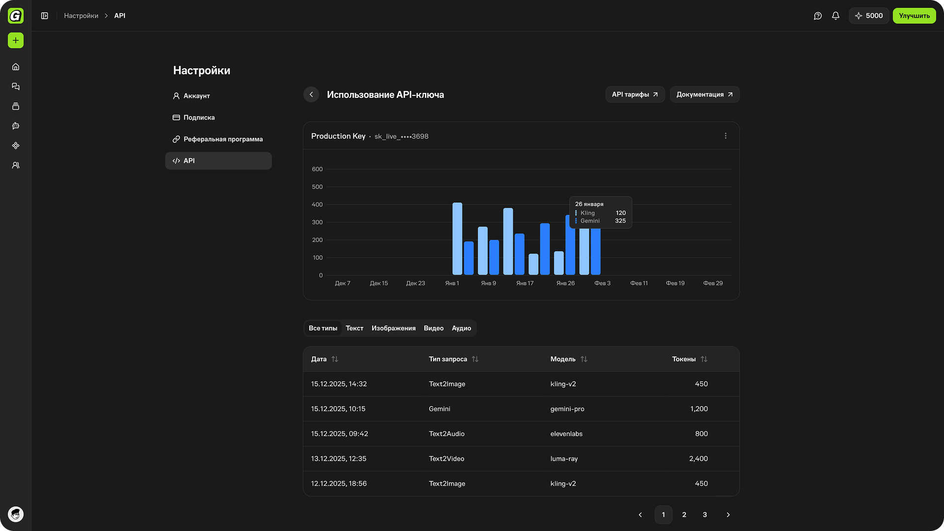 Публичный API