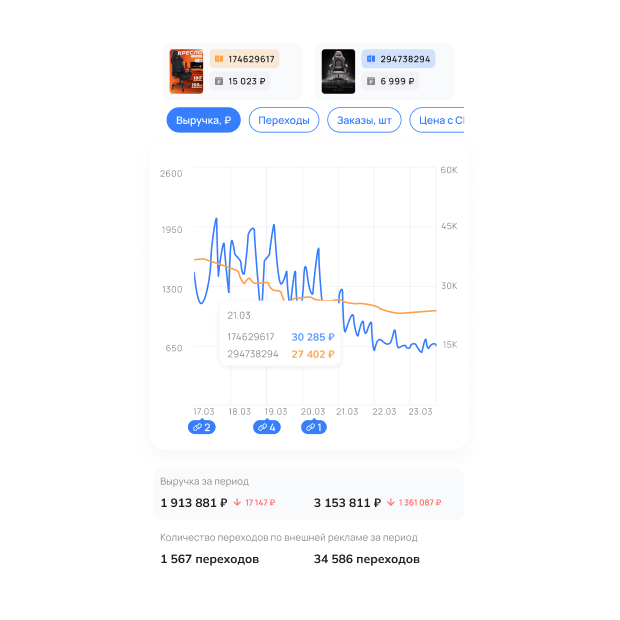Анализ трафика